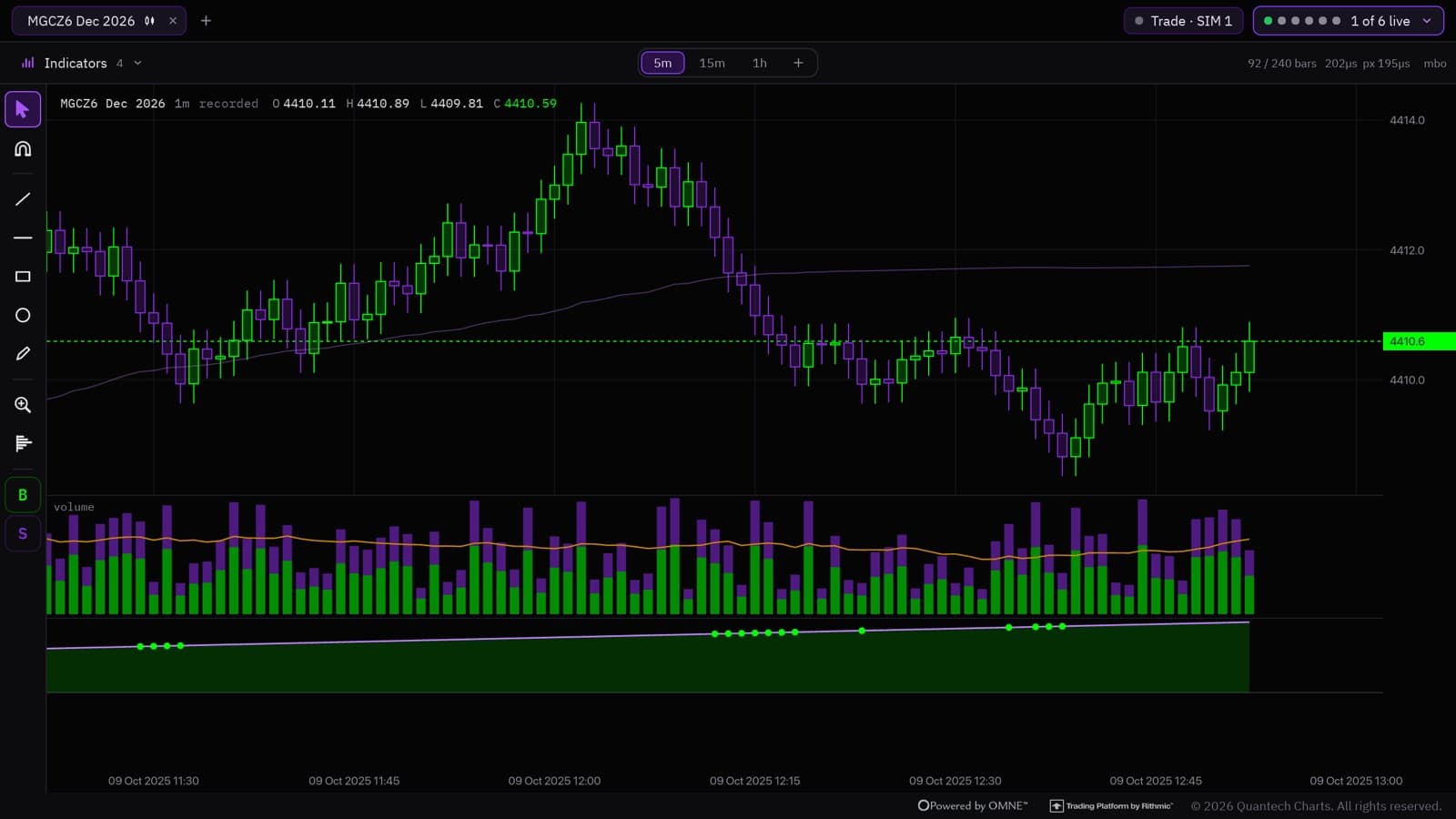 Charts in the DeepCharts theme