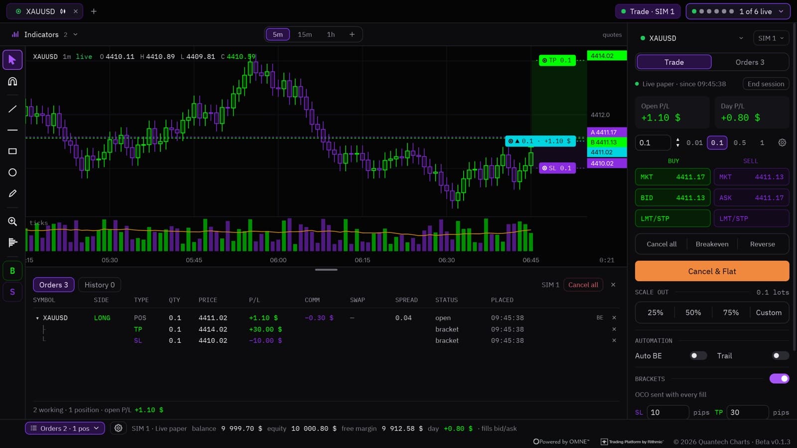 Charts in the DeepCharts theme