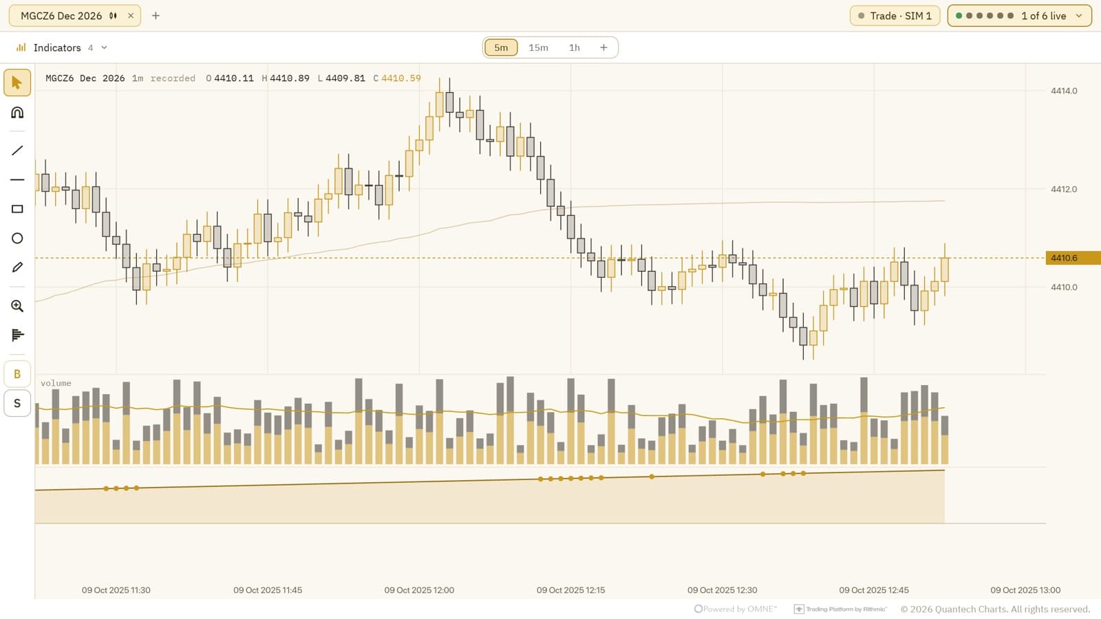Charts in the LightHoney theme
