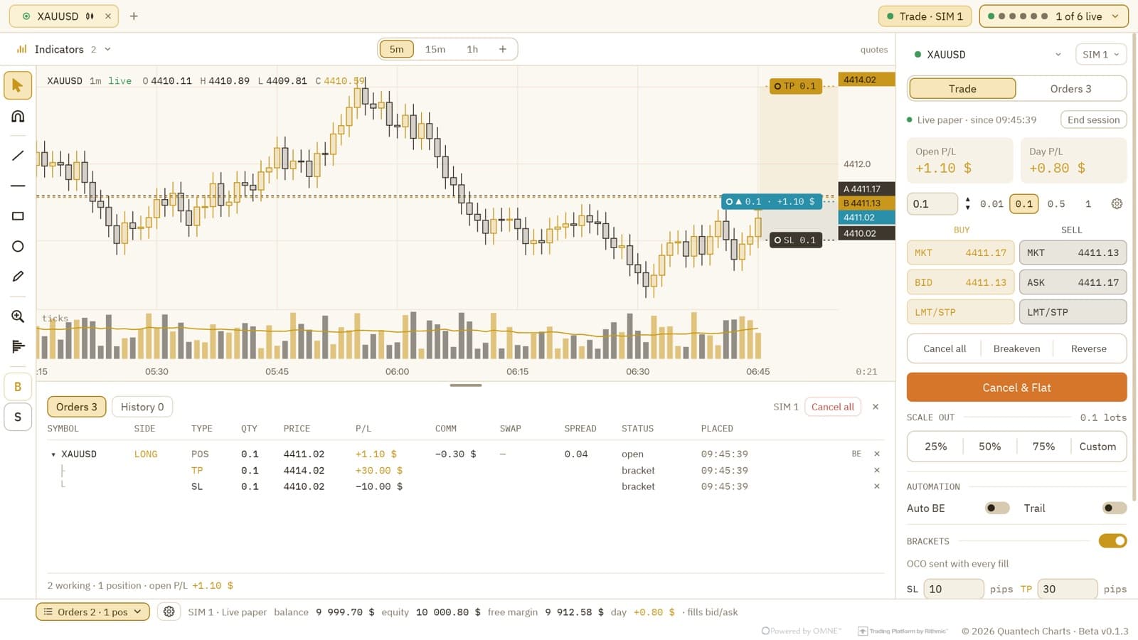 Charts in the LightHoney theme