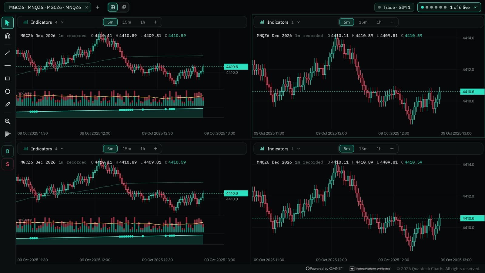 Four charts merged into a grid