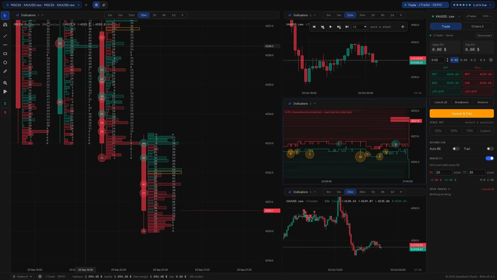 A split view with a footprint chart, a liquidity heatmap, candles and the trade panel