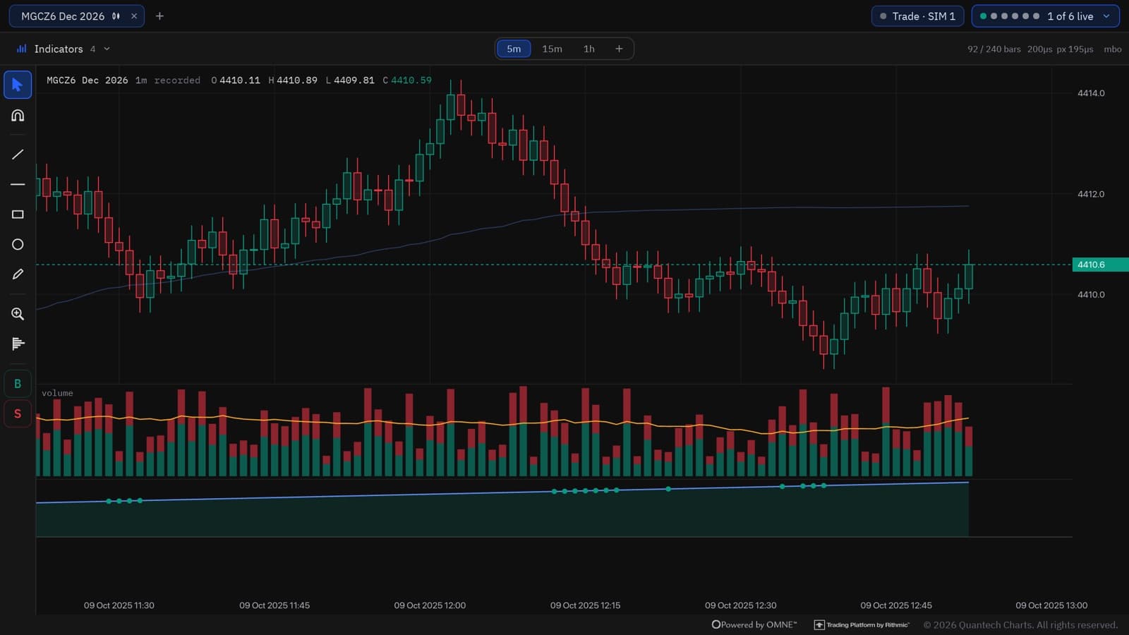 Charts in the TradingView theme