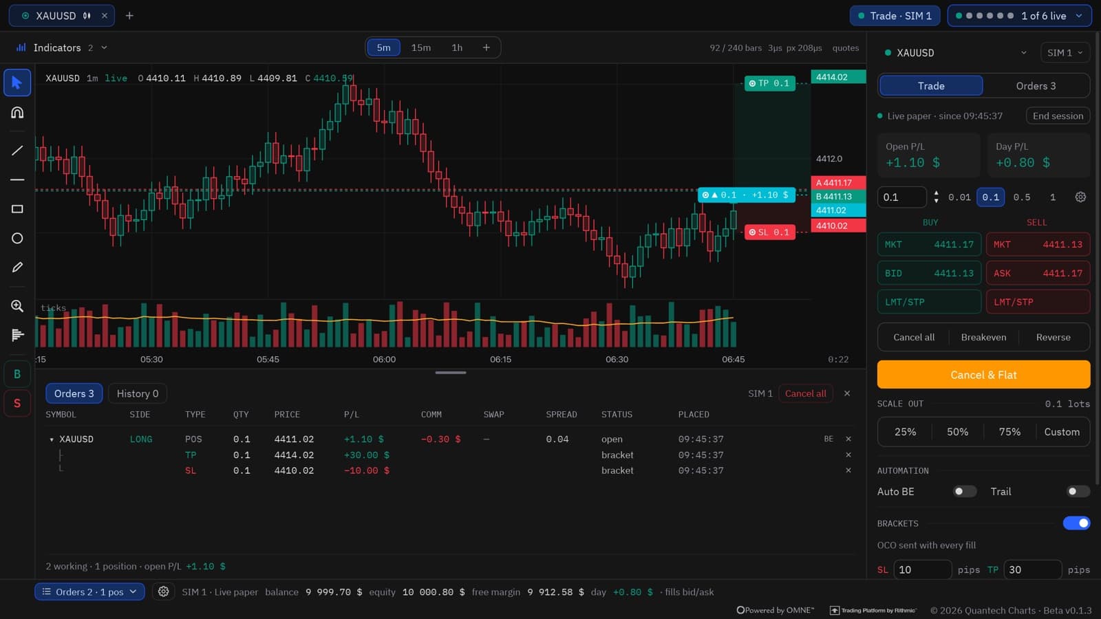 Charts in the TradingView theme