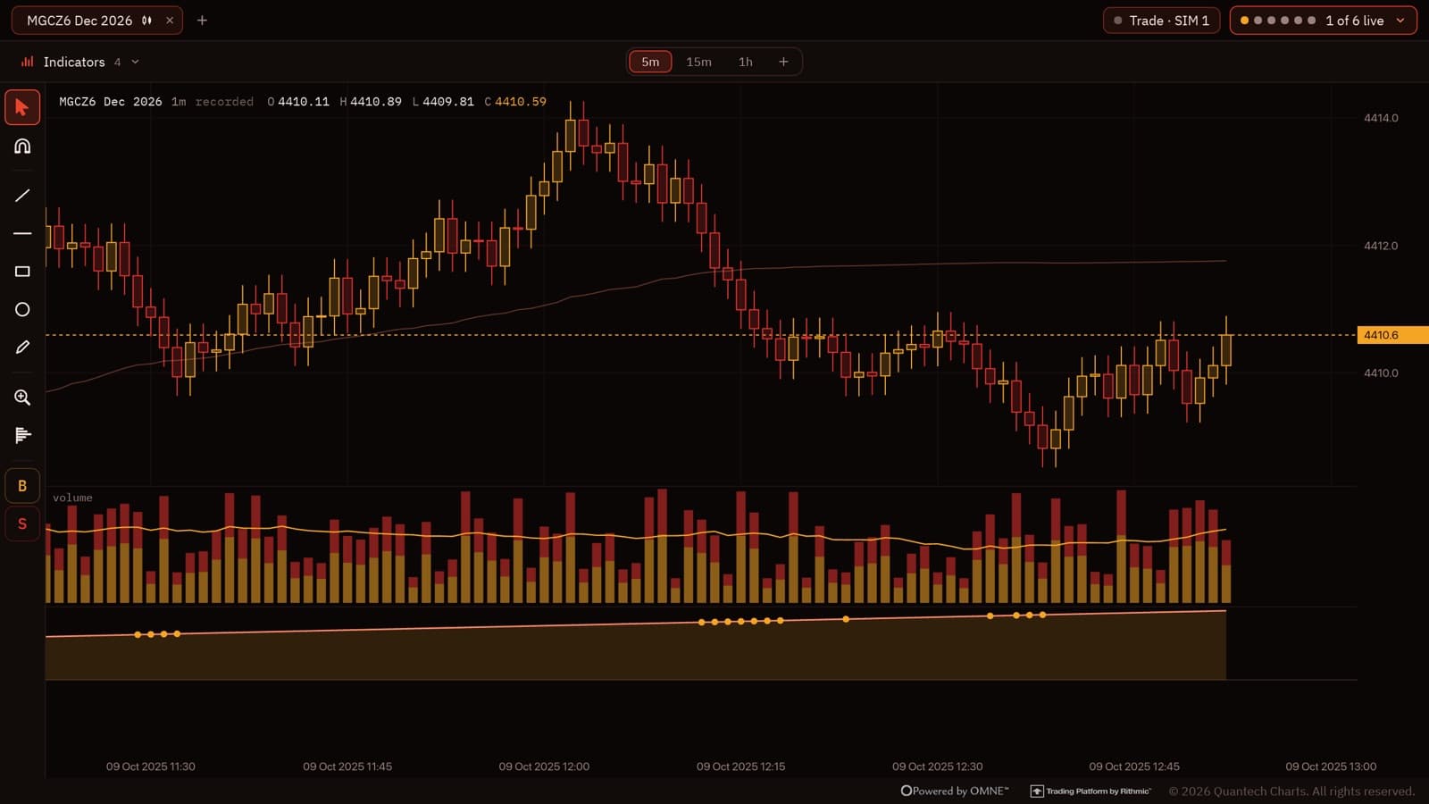 Charts in the Vulcan theme
