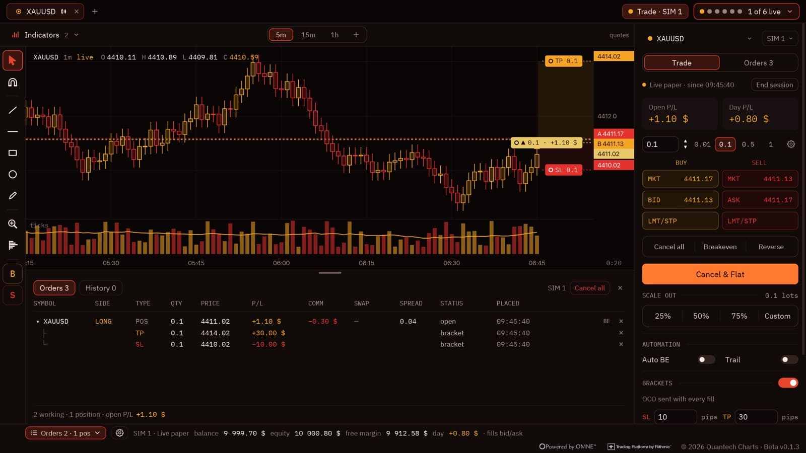 Charts in the Vulcan theme