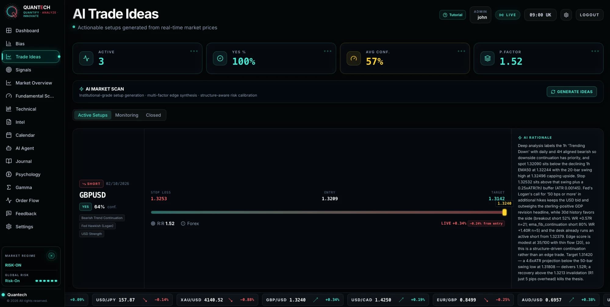 An AI trade idea with entry, stop and target